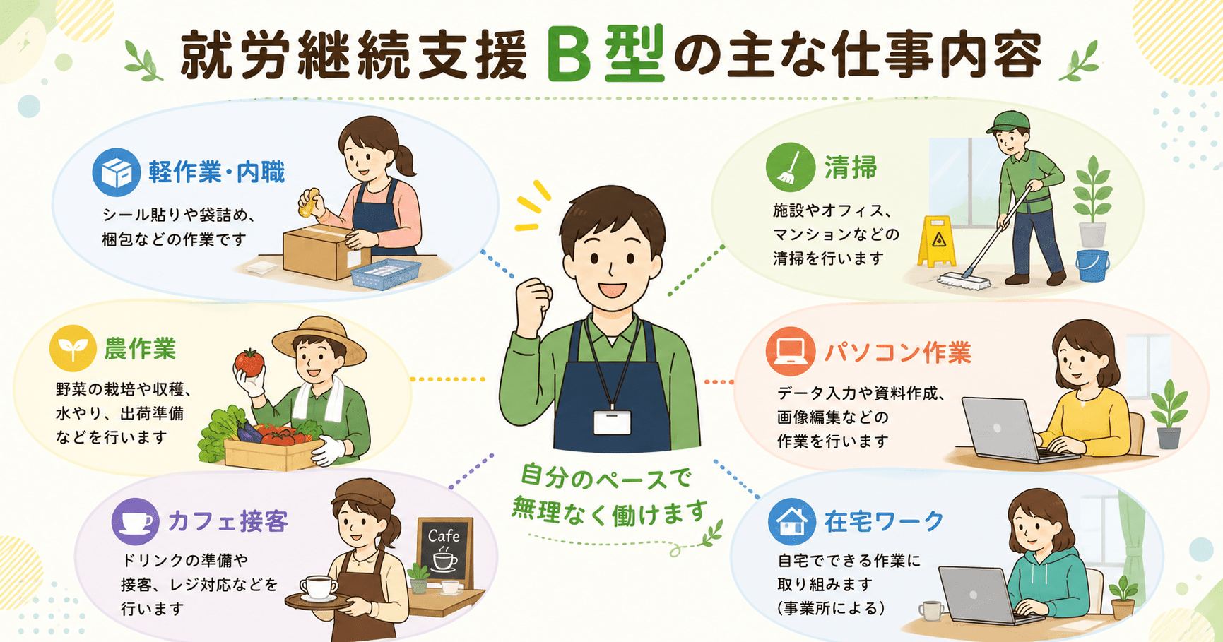 就労継続支援B型の仕事内容は?