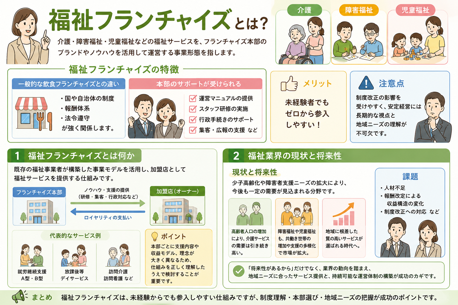 福祉フランチャイズの基礎知識