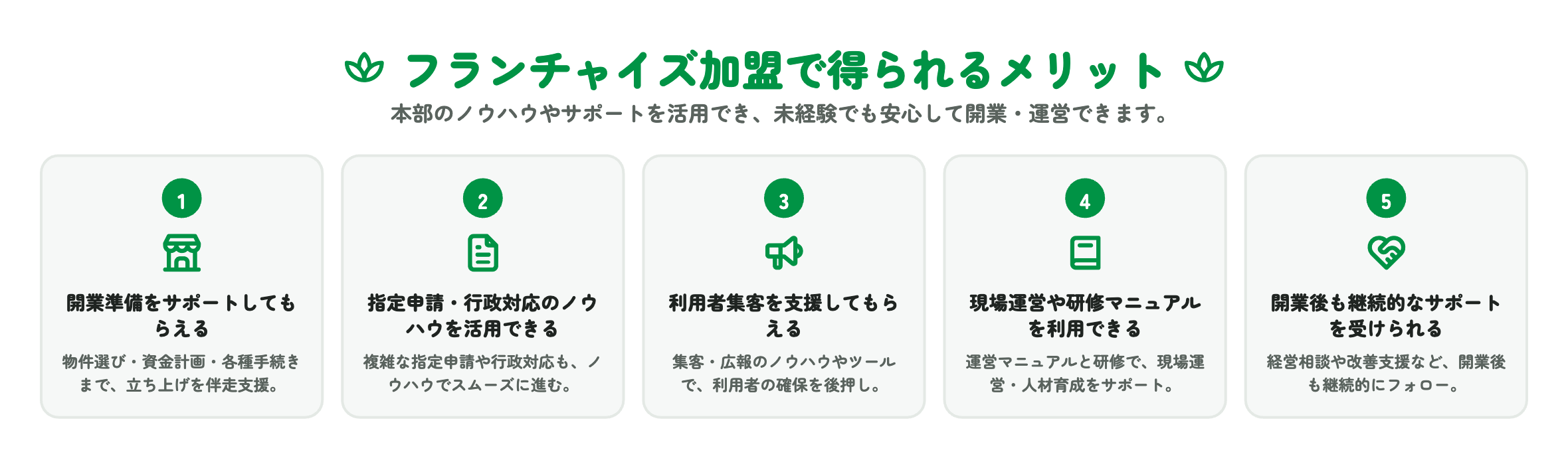 フランチャイズ加盟で得られるメリット