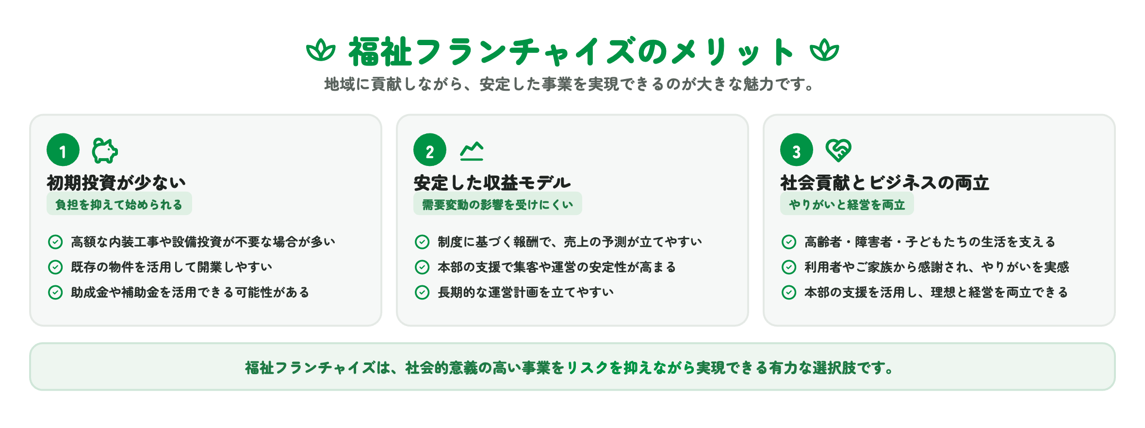 福祉フランチャイズのメリット
