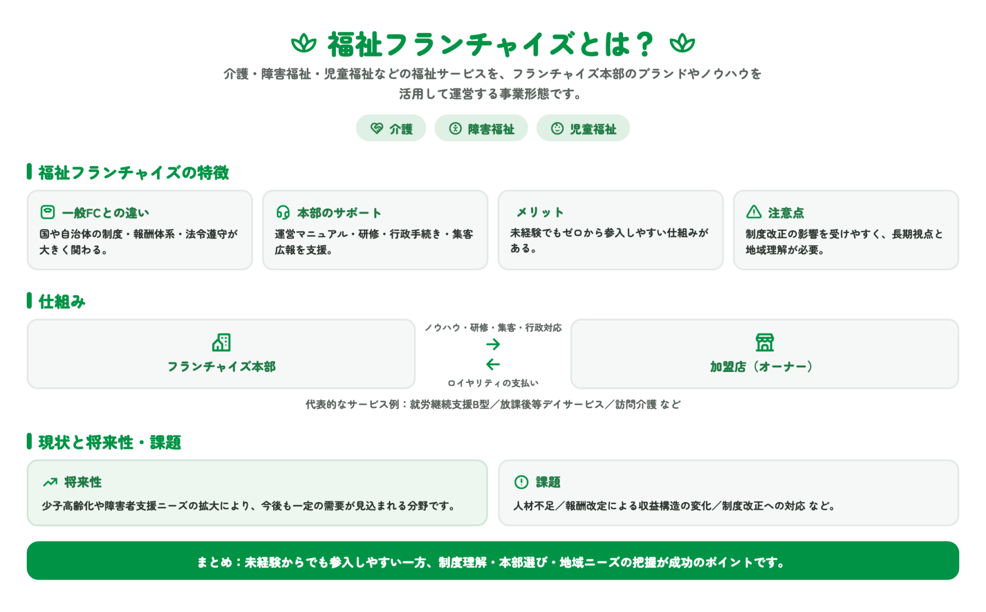 福祉フランチャイズとは