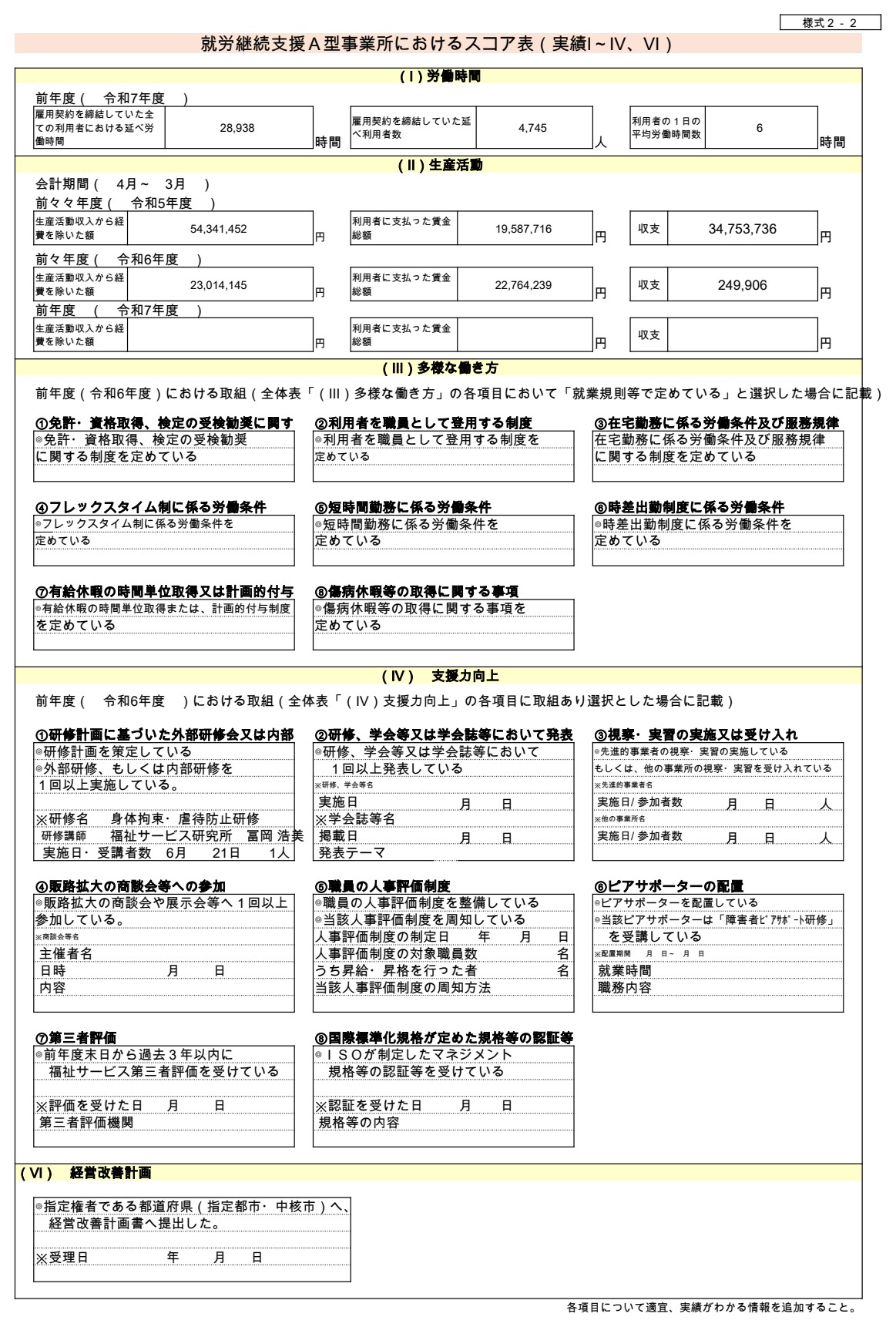 令和7年度 ONELIFE伊勢崎 スコア表（様式2-2 実績）